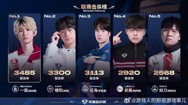 野区制霸牵全局，关键团战斩核心，暖阳斩获昨日最佳选手